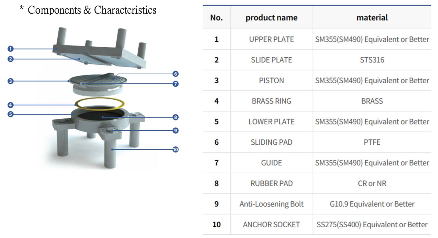 characteristics