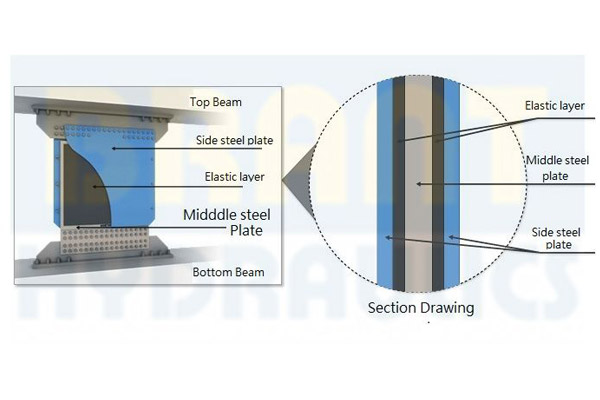 Viscous Elastic Damping Wall (VED / VEW)