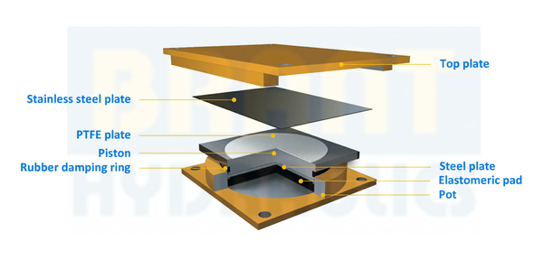 gpz-kz-seismic-bearing-1