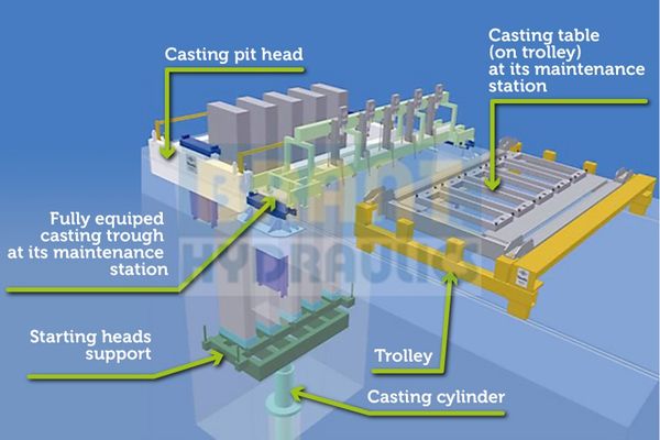 Vertical Casting Process