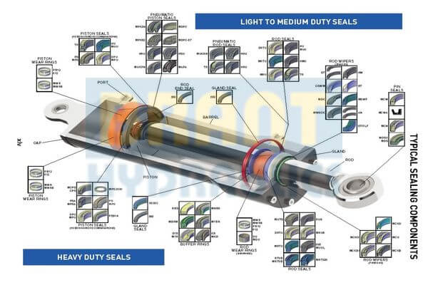 all hydraulic cylinder seals