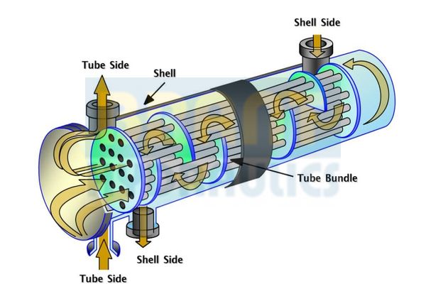 heat exchanger (cooler)