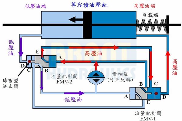 Servo Hydraulic Cylinder for Power Plant