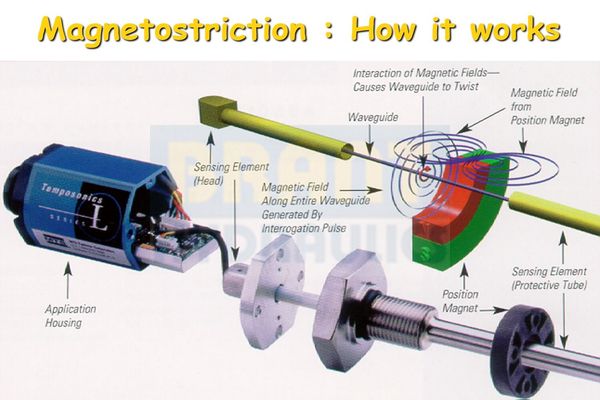 servocylinder28_2