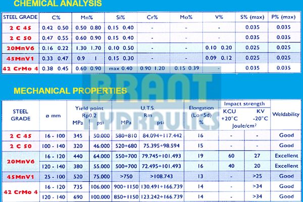 Chemical and Mechanical Properties of Piston Rod