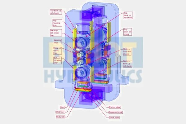 Chocks Liner sand Wear Plates