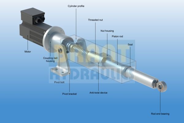 Electric cylinder